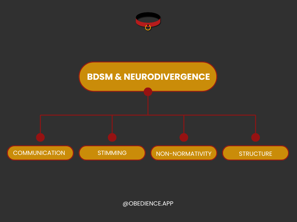 Link between neurodivergence and bdsm
