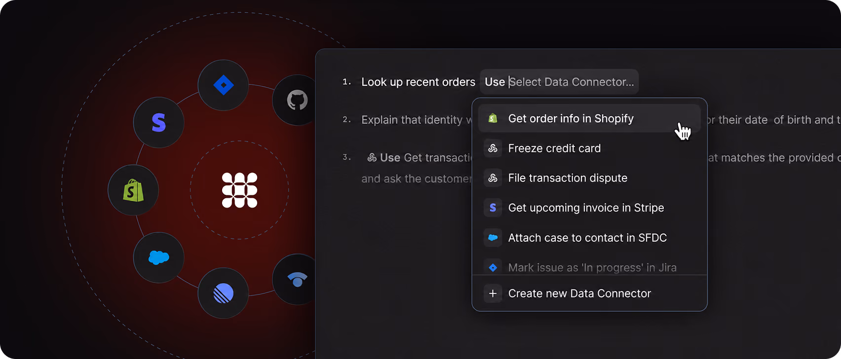 Interface showing data connector options including Get order info in Shopify, Freeze credit card, File transaction dispute, Get upcoming invoice in Stripe, Attach case to contact in SFDC, and Create new Data Connector.