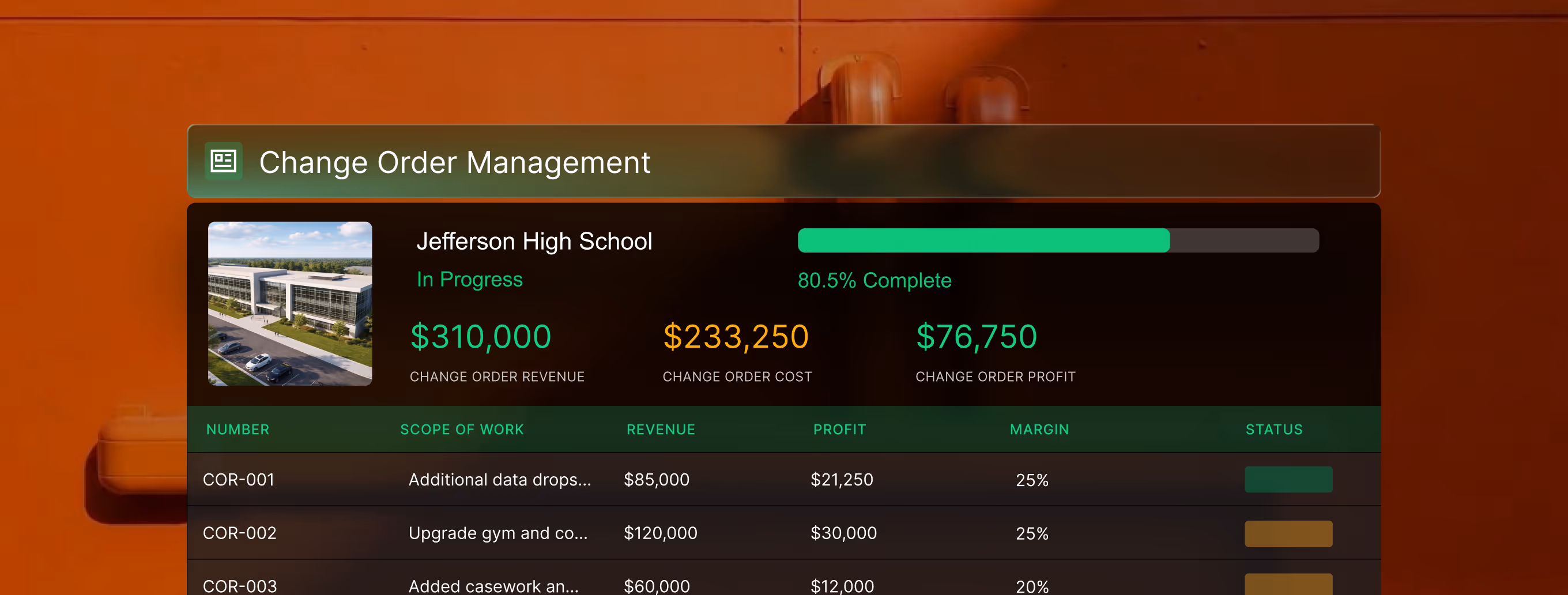 Dashboard for Jefferson Highschool Change Order Management showing 80.5% completion, $310,000 revenue, $233,250 cost, and $76,750 profit with a progress bar and project details table.