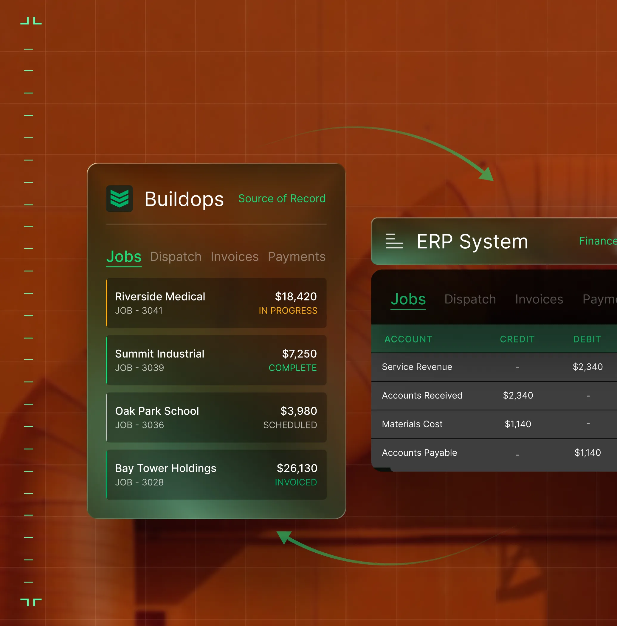 Interface showing Buildops job list with statuses and ERP system table with account credits and debits connected by arrows.