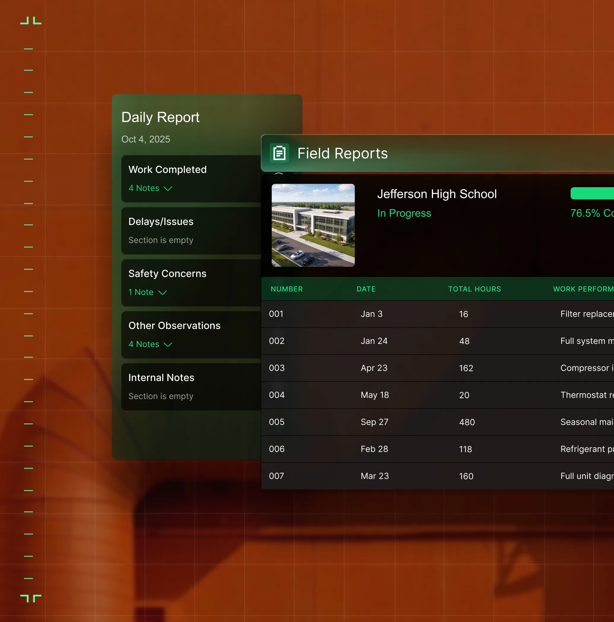 Digital project management interface showing a daily report dated Oct 4, 2025, with sections for work completed, delays/issues, safety concerns, other observations, and internal notes, alongside a field reports table for Jefferson Highschool listing report numbers, dates, total hours, and work performed.