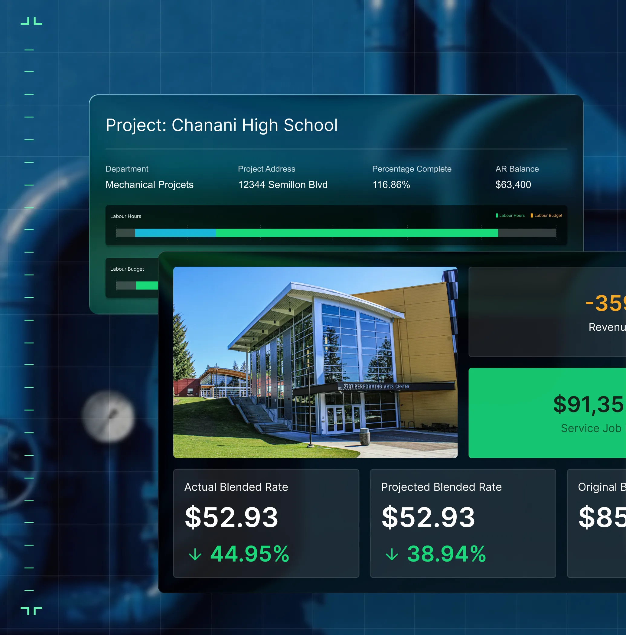 Project dashboard for Chanani High School mechanical project showing address, completion percentage, AR balance, labor hours and budget bars, photo of performing arts center building, and key financial metrics including actual and projected blended rates.