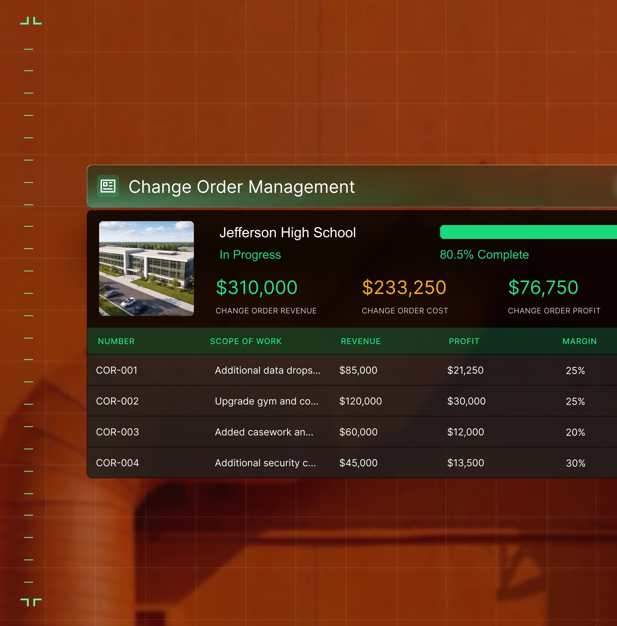 Project management dashboard showing Jefferson Highschool change order revenue, cost, profit, and progress details.