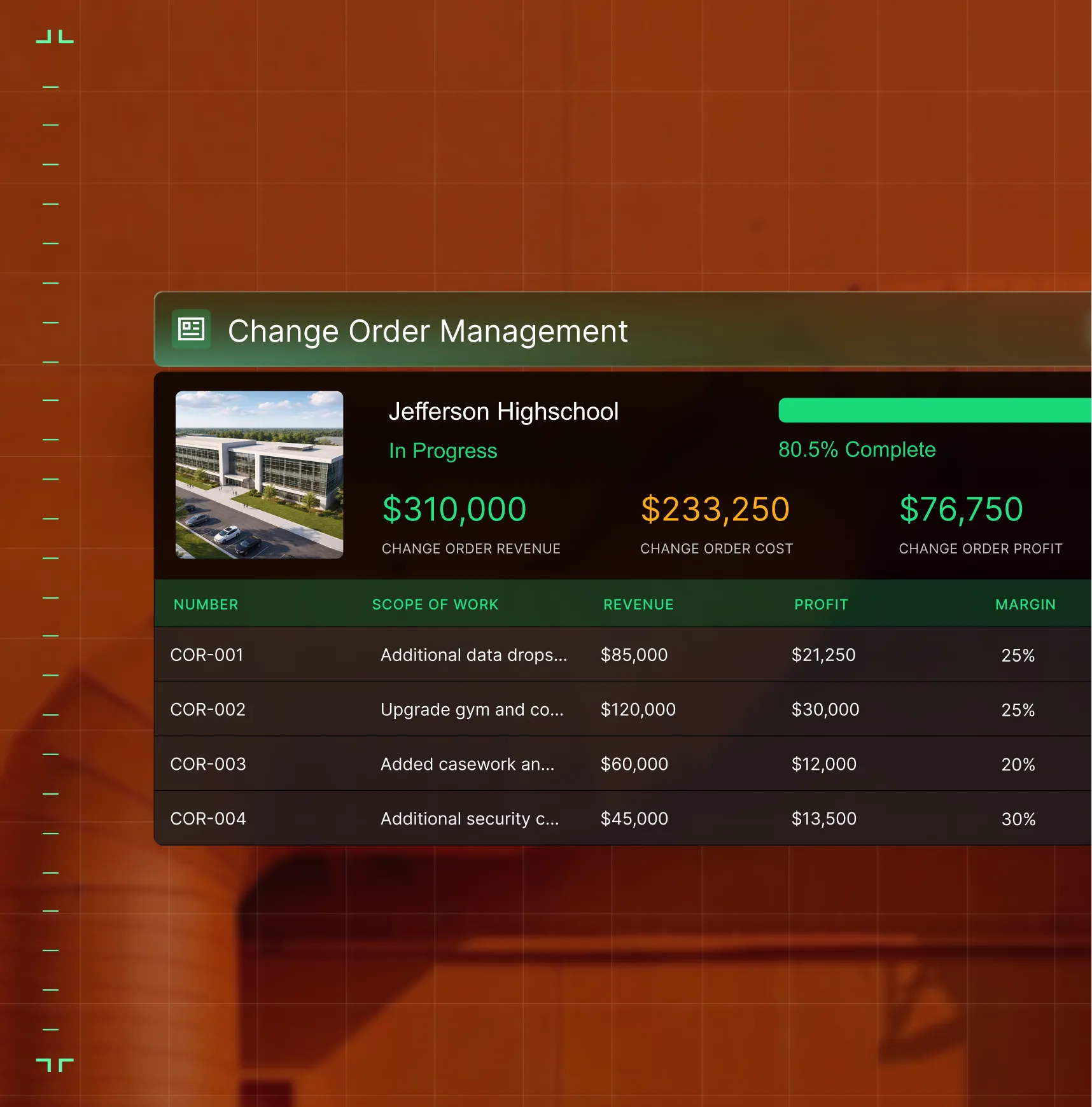 Change order management dashboard for Jefferson Highschool showing progress, revenue, cost, and profit details.