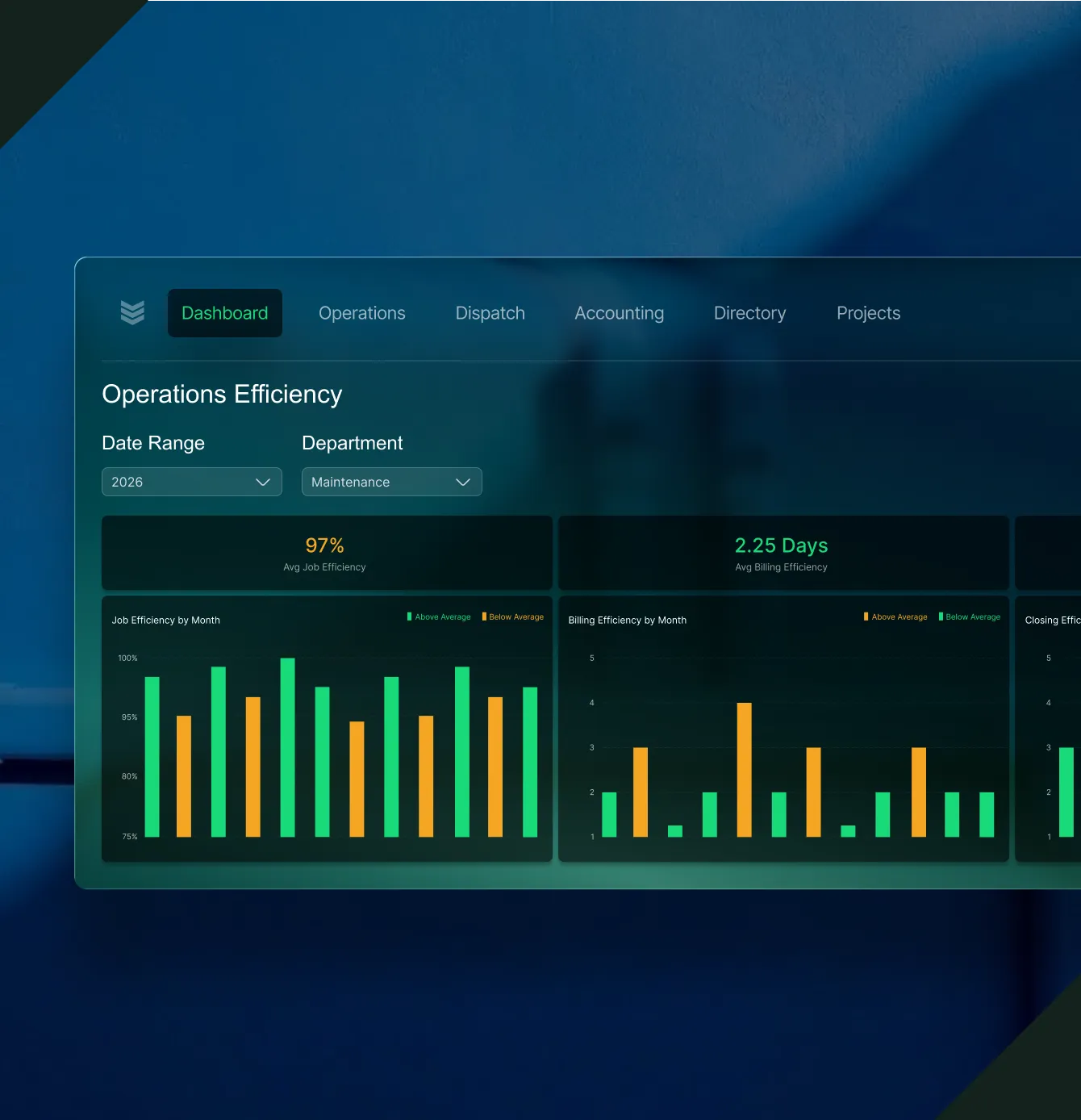 Dashboard screen showing operations efficiency with job and billing efficiency charts for maintenance department in 2026.