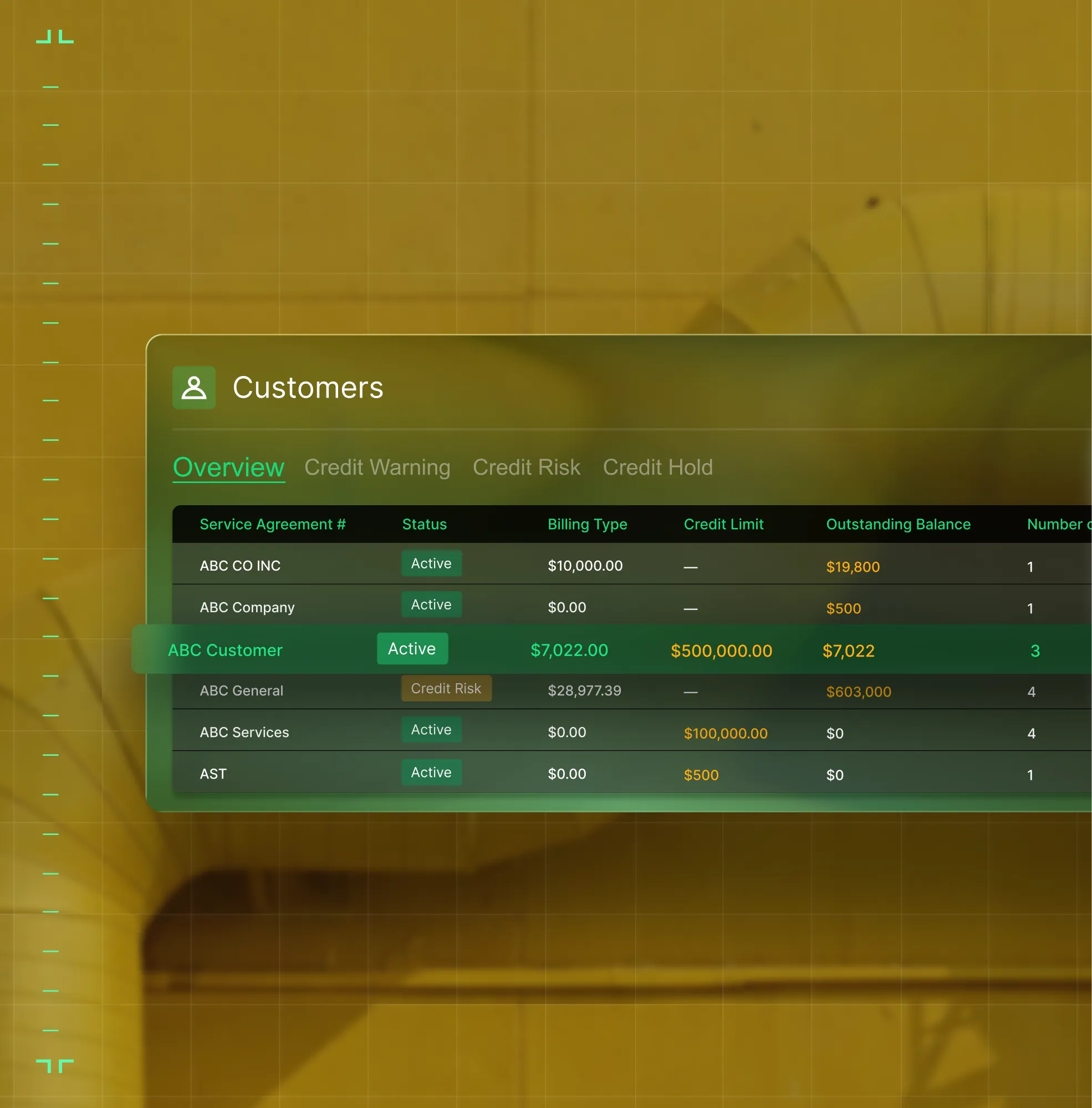 Dashboard table showing customers' service agreements, status, billing type, credit limit, and outstanding balance.
