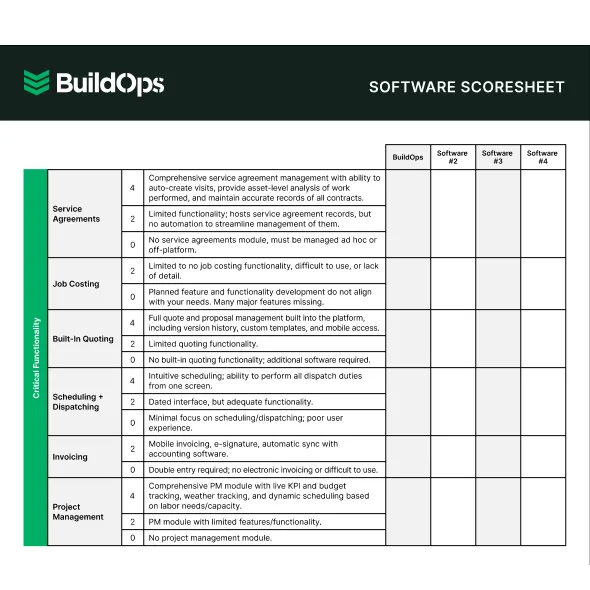 Software scoresheet