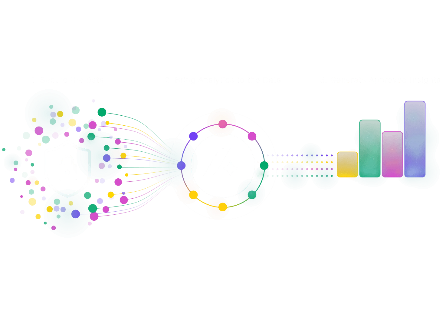 Federated spaces: secure the data, bring analytics to the data, generate approved insights