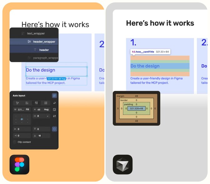 A screenshot showing styles in headers
