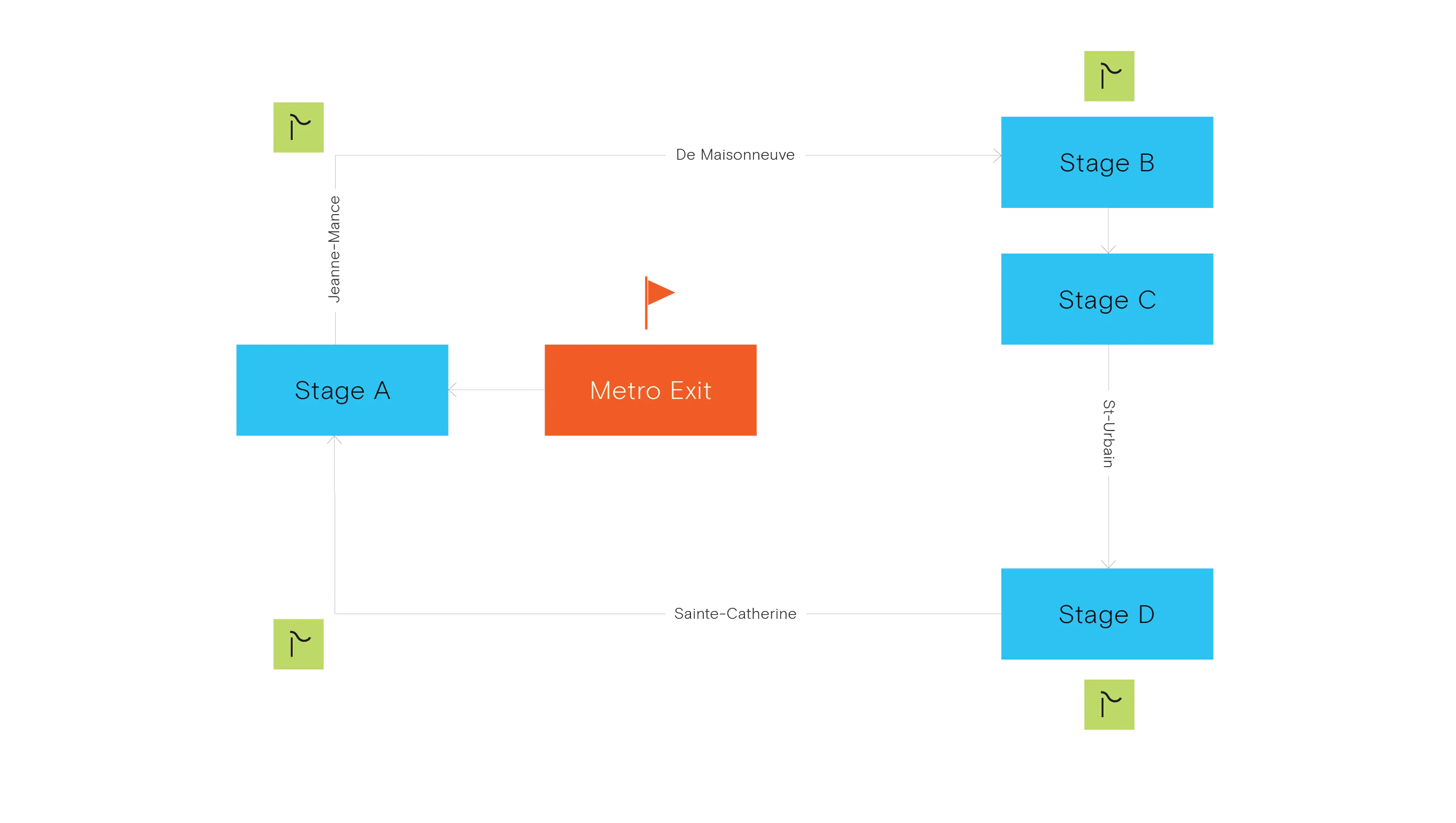A user journey map.