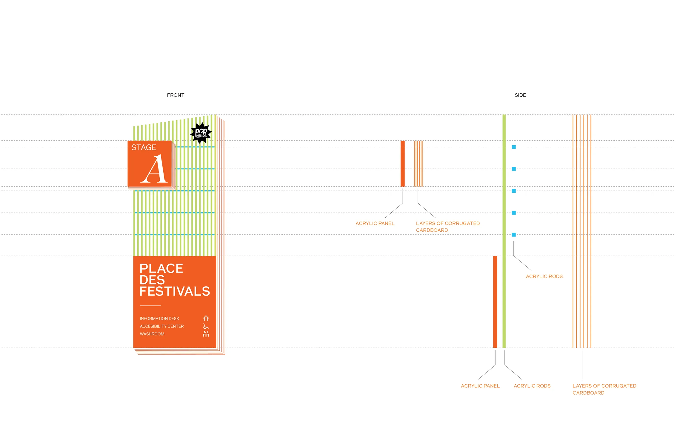A signage system with construction materials.