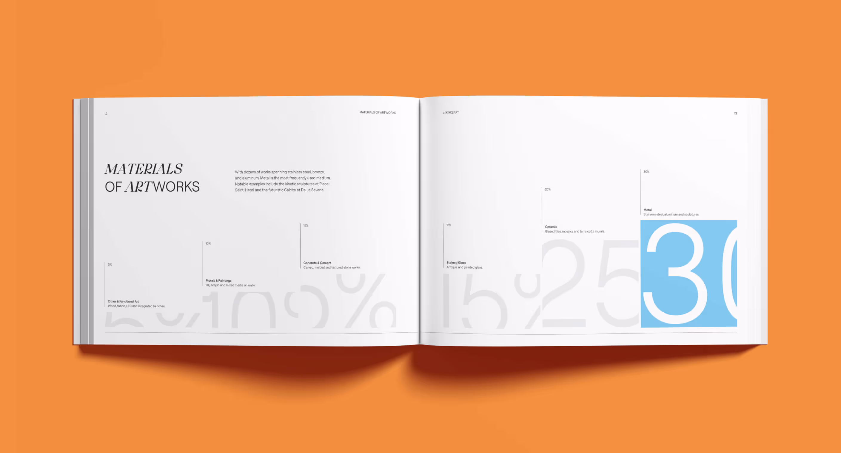 Catalogue spread with data visualization showing material types used in STM metro artworks
