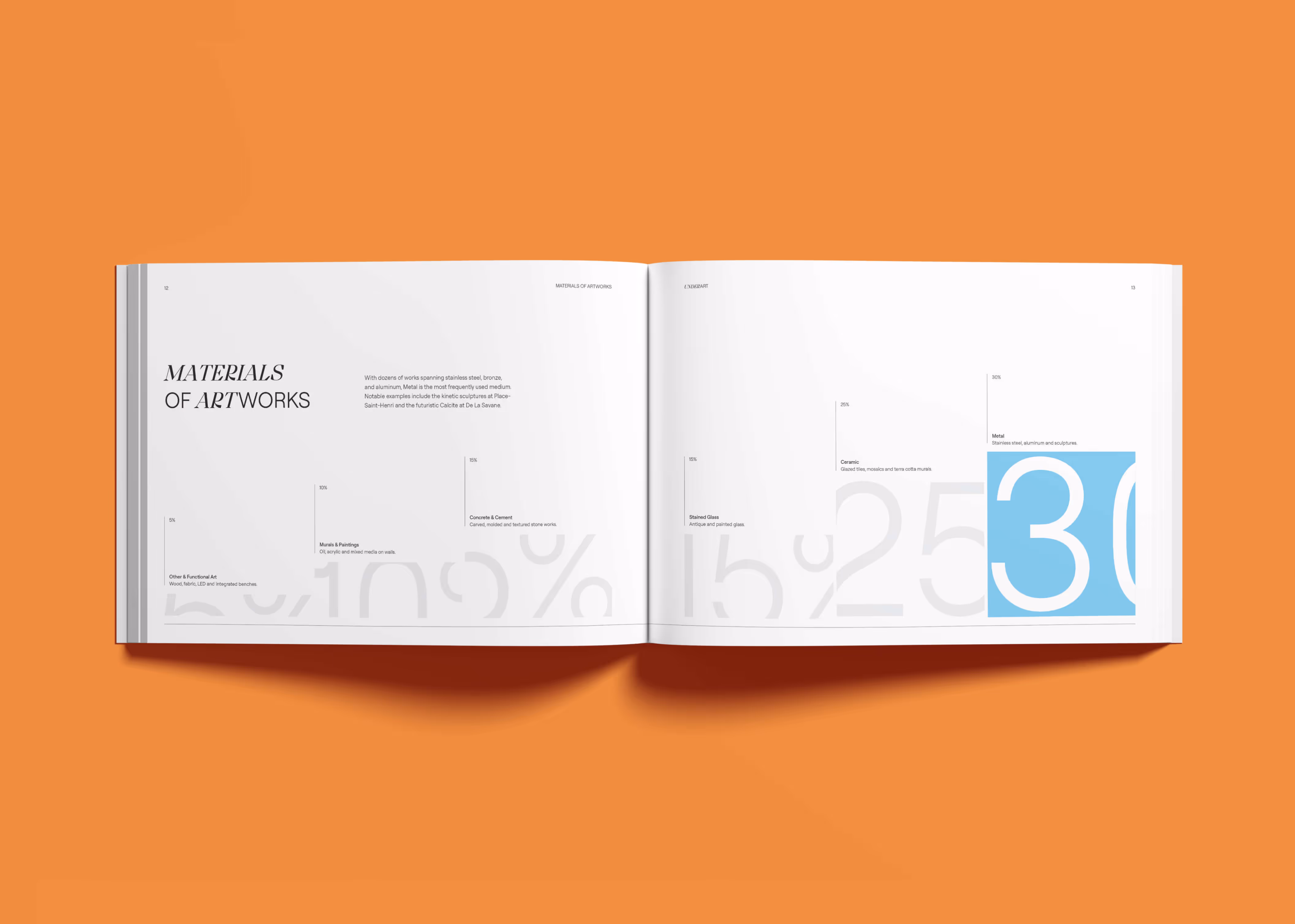 Catalogue spread with data visualization showing material types used in STM metro artworks