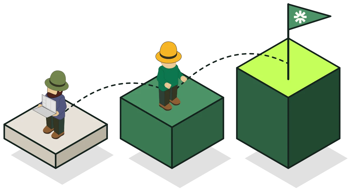 Steps from application to first deal