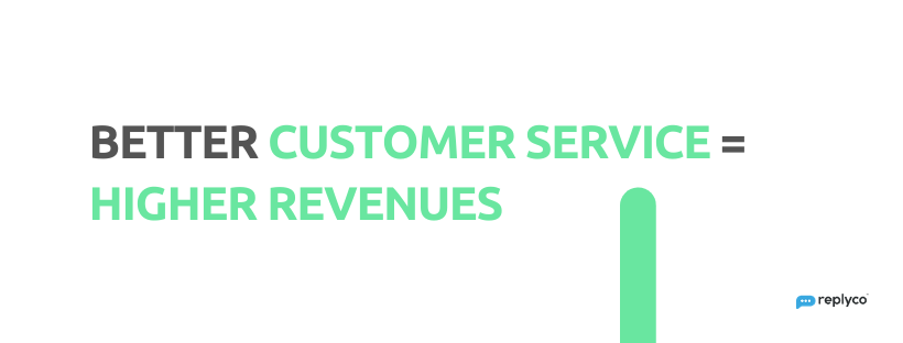 Higher revenues through better customer service -Replyco Helpdesk Software for eCommerce