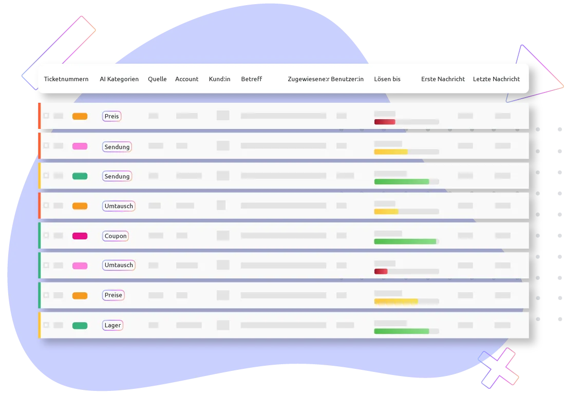 Helpdesk-Ticketübersicht mit Kategorien, zugewiesenen Benutzern und Fristen für Lösungen.