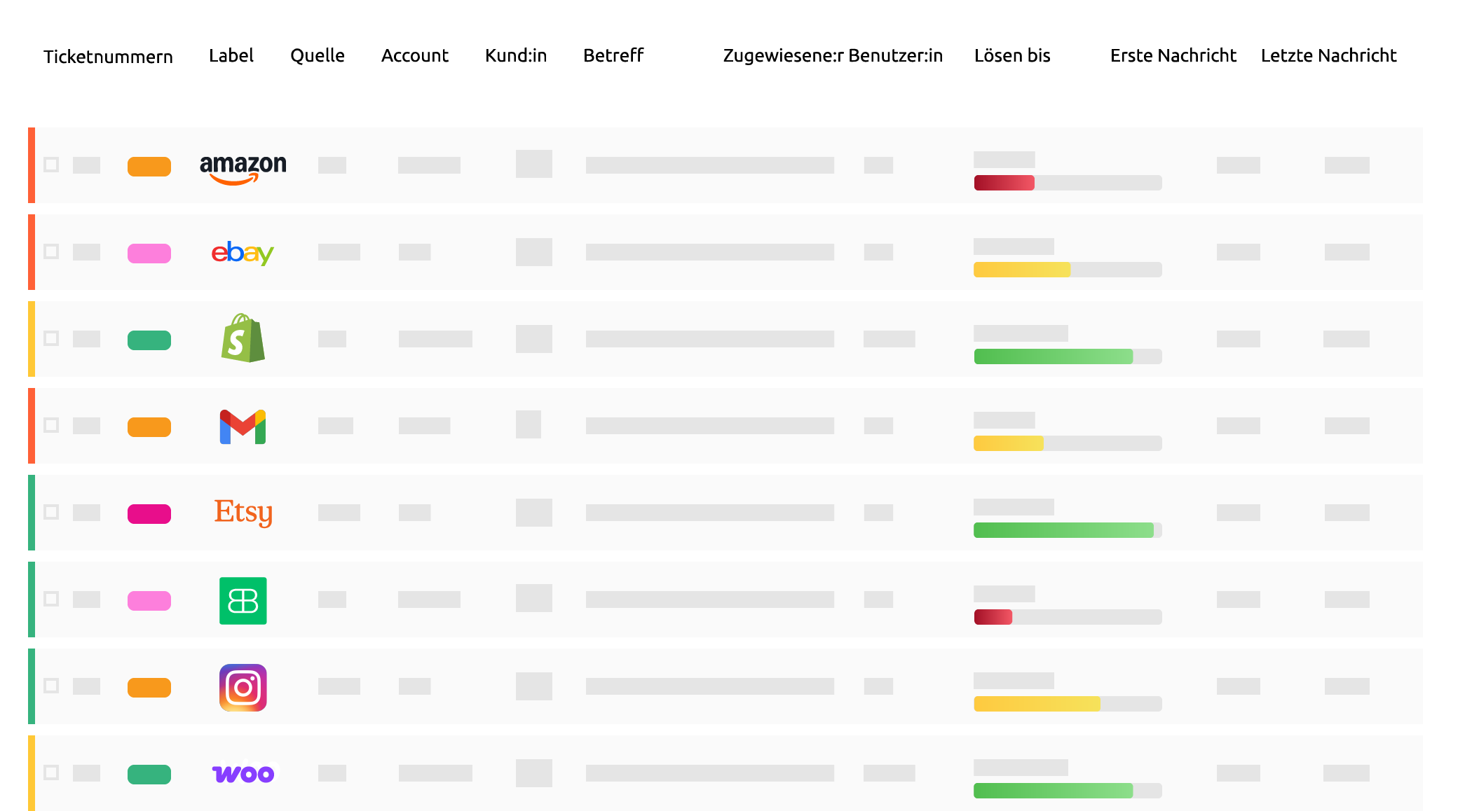Tabelle mit Ticketnummern, Labels, Quelle, Account, Kunde, Betreff, Benutzer, Lösungsstatus, erster und letzter Nachricht.