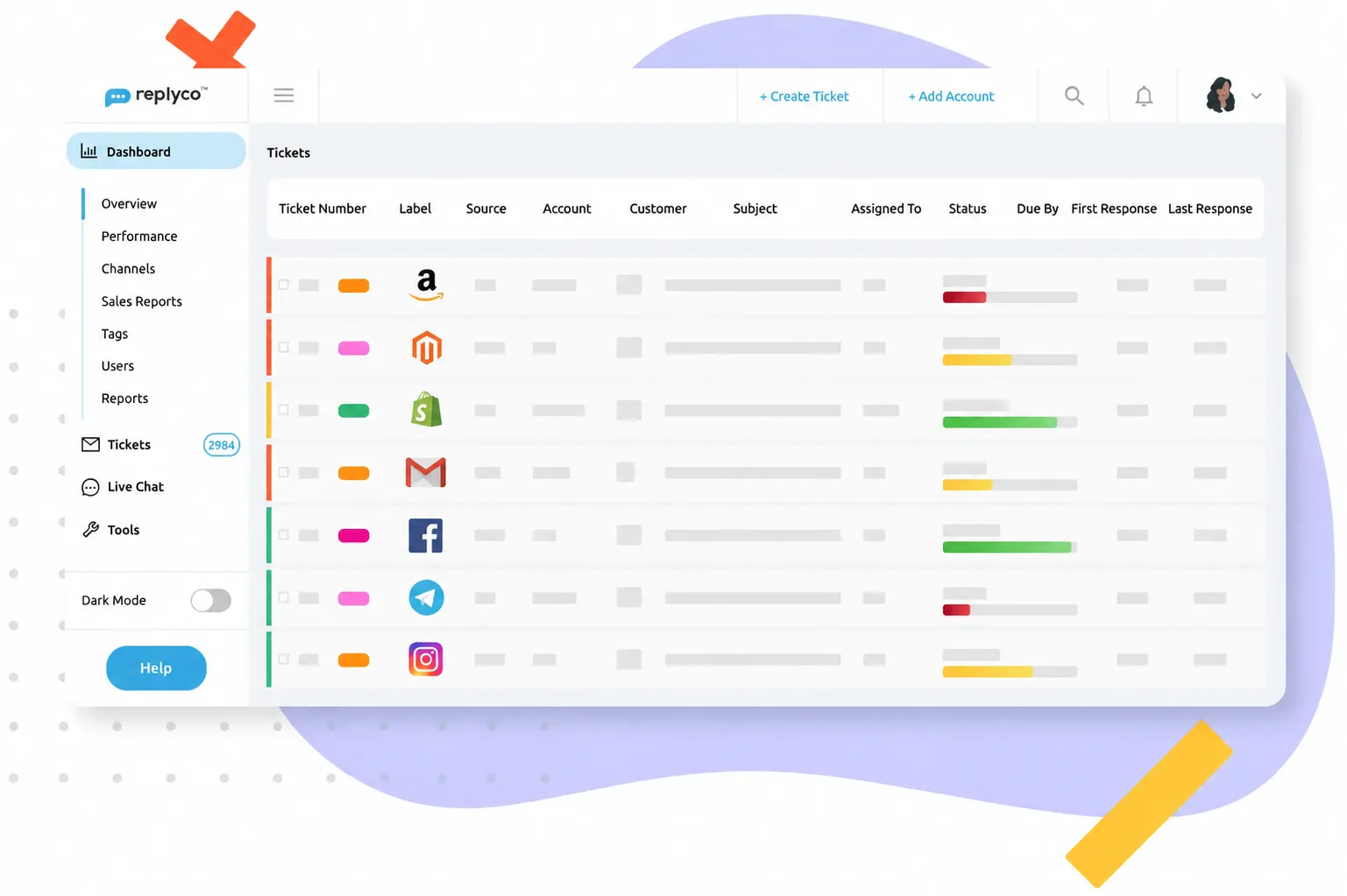 Dashboard view of customer support tickets from sources like Amazon, Shopify, Gmail, Facebook, Telegram, Instagram.