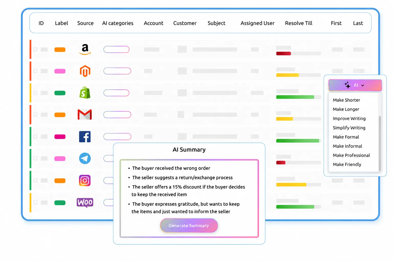 Dashboard showing AI summaries of customer issues with icons of platforms like Amazon, Shopify, Gmail, Facebook, Instagram.