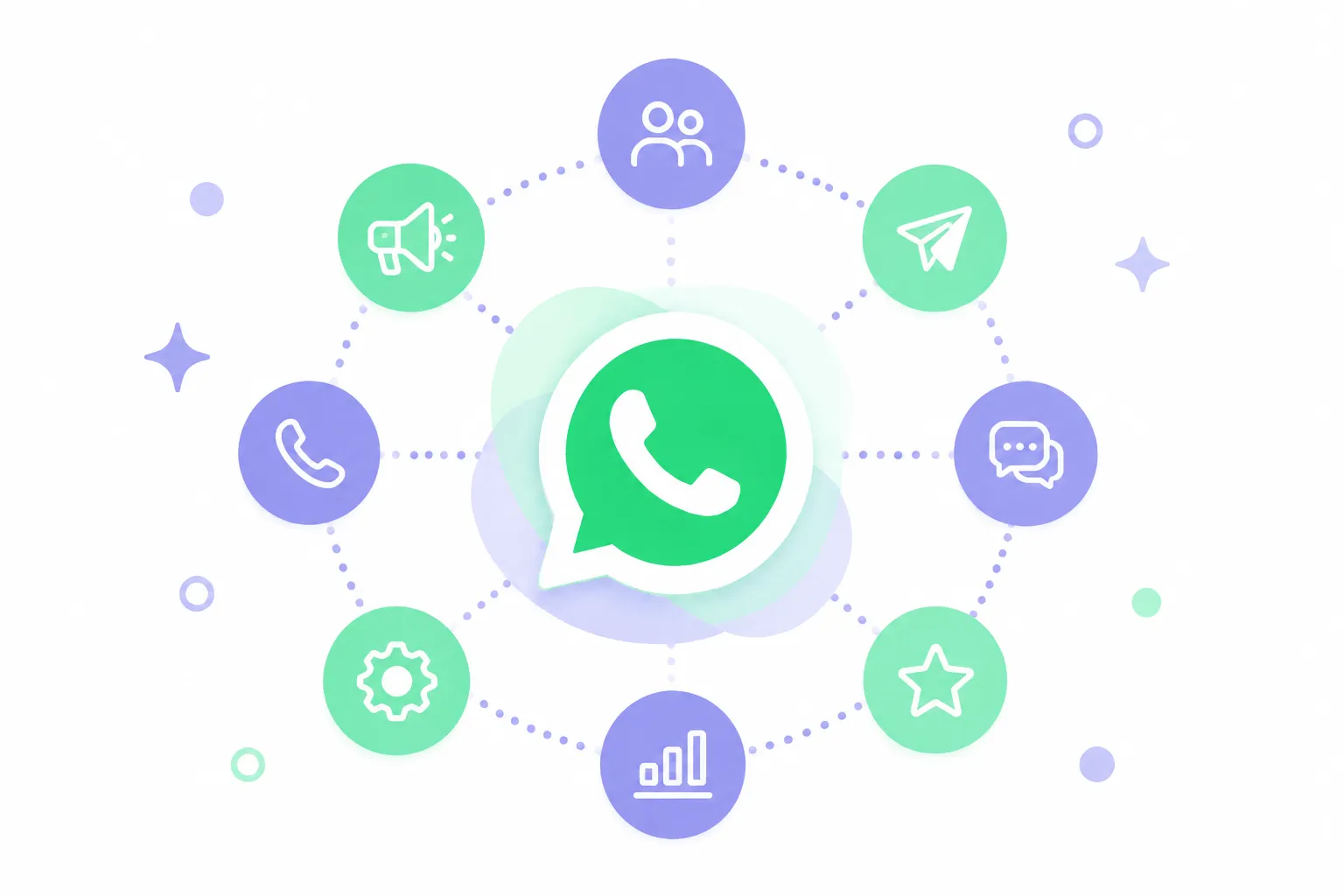 Das WhatsApp-Logo, umgeben von Symbolen für Anrufe, Nachrichten, Einstellungen, Kontakte und Benachrichtigungen.