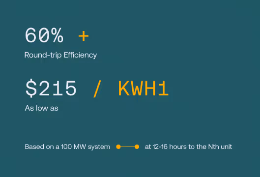 Graphic of statistics
