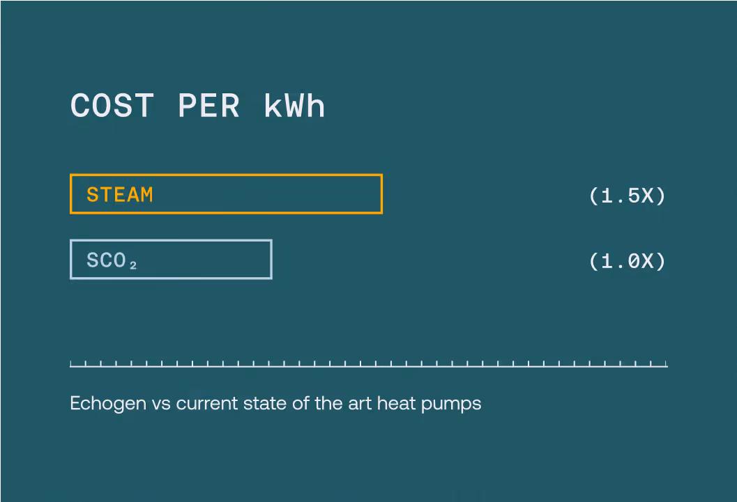 Graphic of statistics