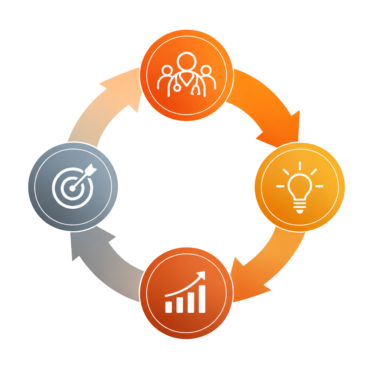 BioExec value creation cycle: strategy, insight, execution, growth