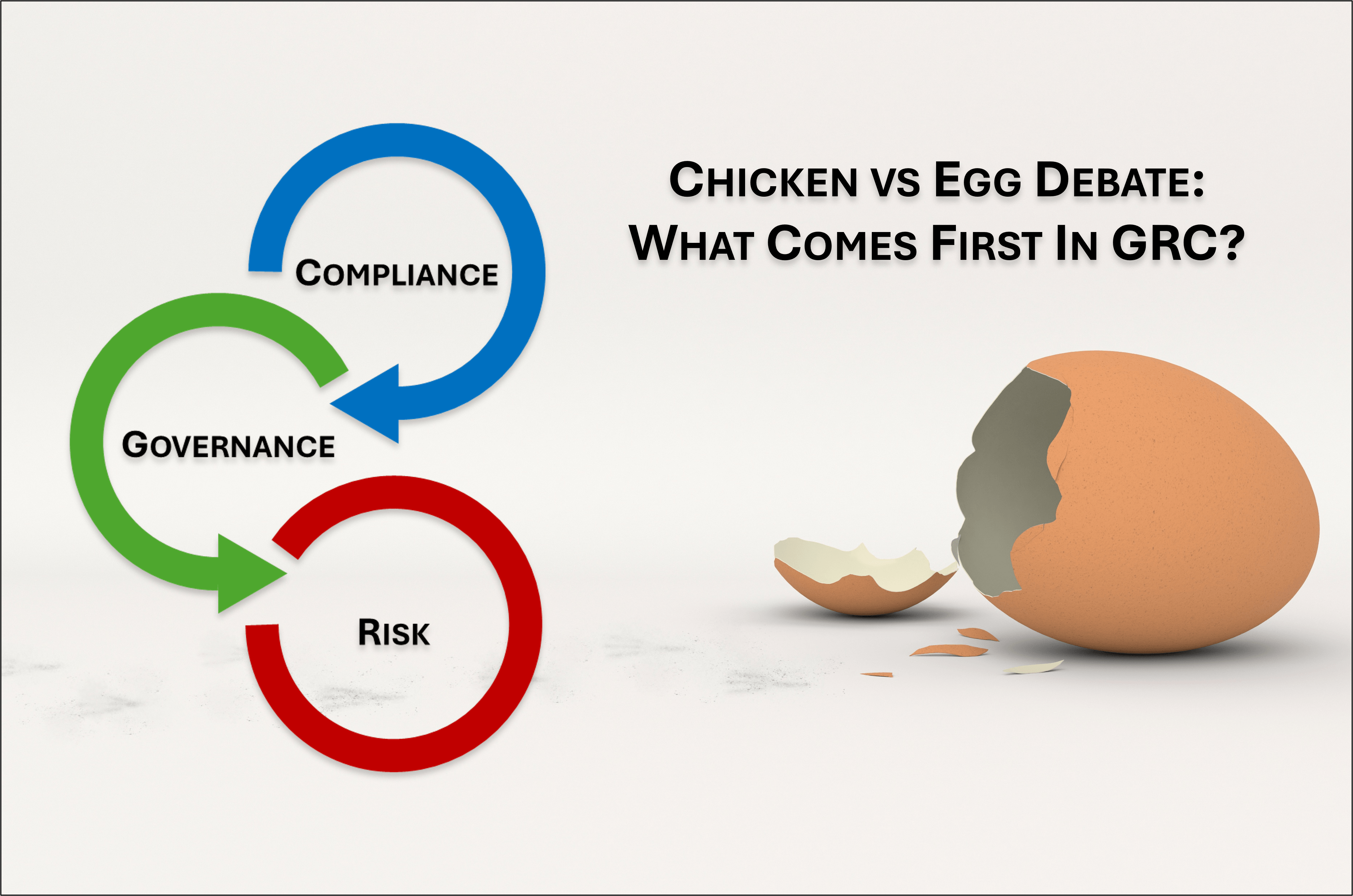 Graphic showing a circular flow of Governance, Compliance, and Risk with arrows, next to a cracked egg and the text 'Chicken vs Egg Debate: What Comes First in GRC?'