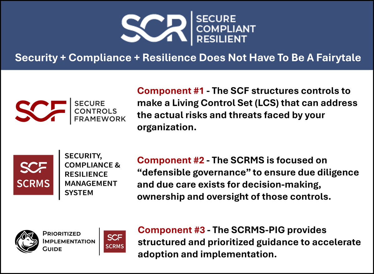 SCRMS product card showing the Security Compliance and Resilience Management System by SCF with click to view example PDF link