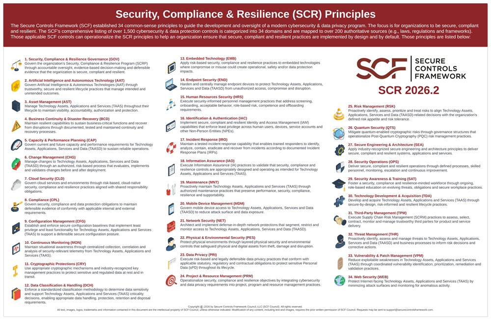 Secure Controls Framework (SCF) domains and principles