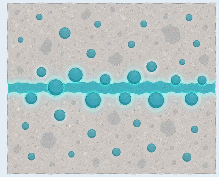 Particles swell and reseal the crack, restoring isolation