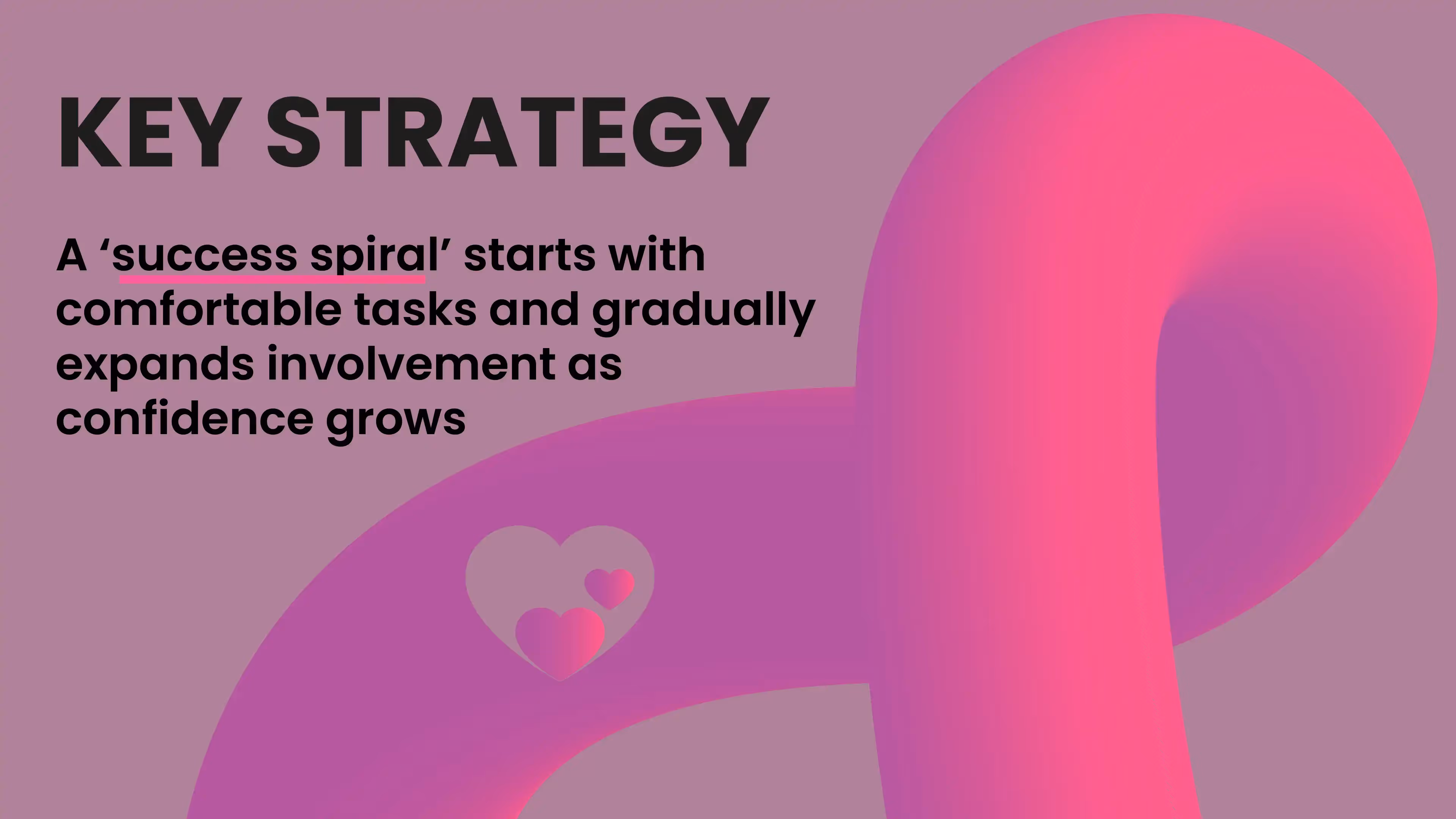 Spiral graphic outlining the key strategy