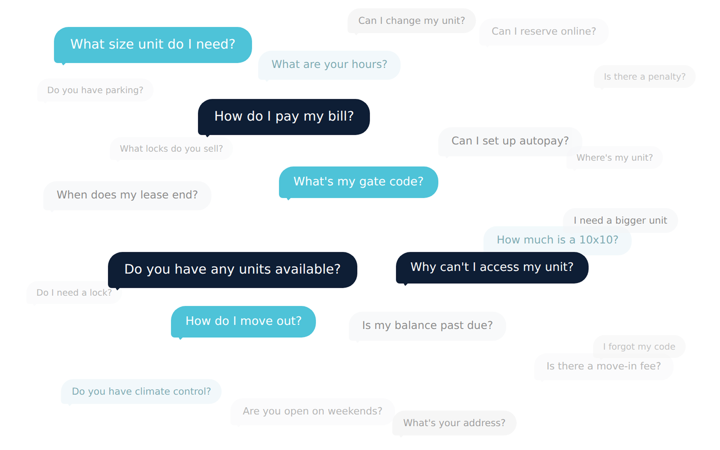 Illustration of various self-storage related questions in different colored speech bubbles, including 'How do I pay my bill?', 'Do you have any units available?', and 'Why can't I access my unit?'.