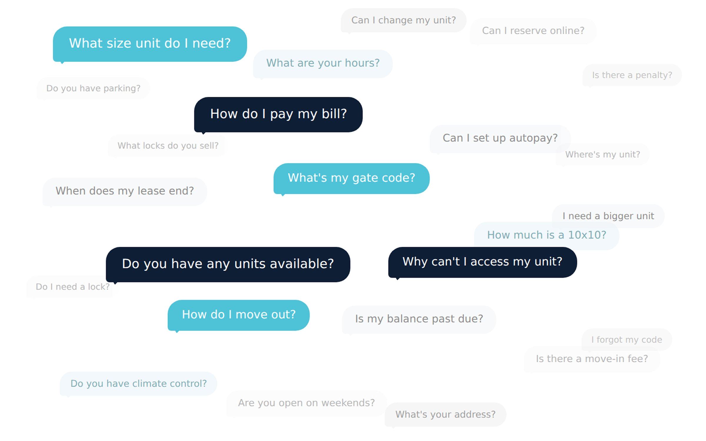 Illustration of various self-storage related questions in different colored speech bubbles, including 'How do I pay my bill?', 'Do you have any units available?', and 'Why can't I access my unit?'.