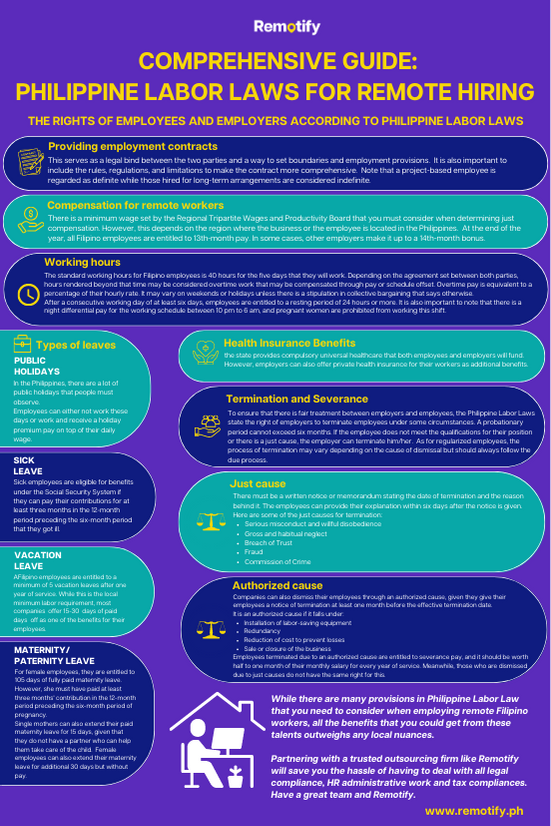 Philippine Labor Laws for Remote Hiring