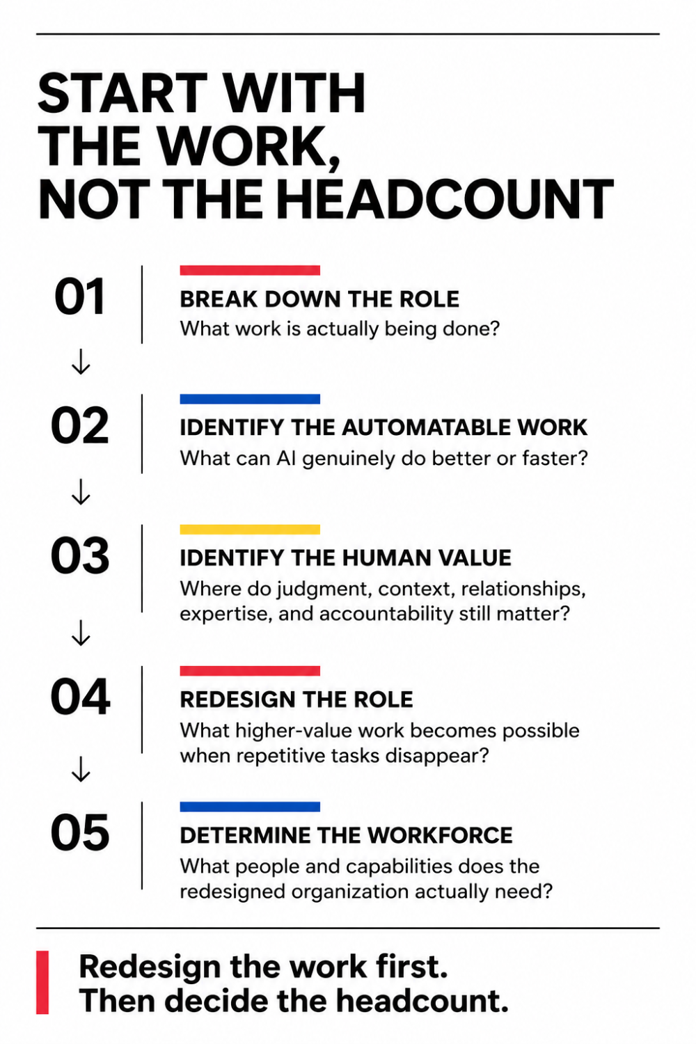 Article content