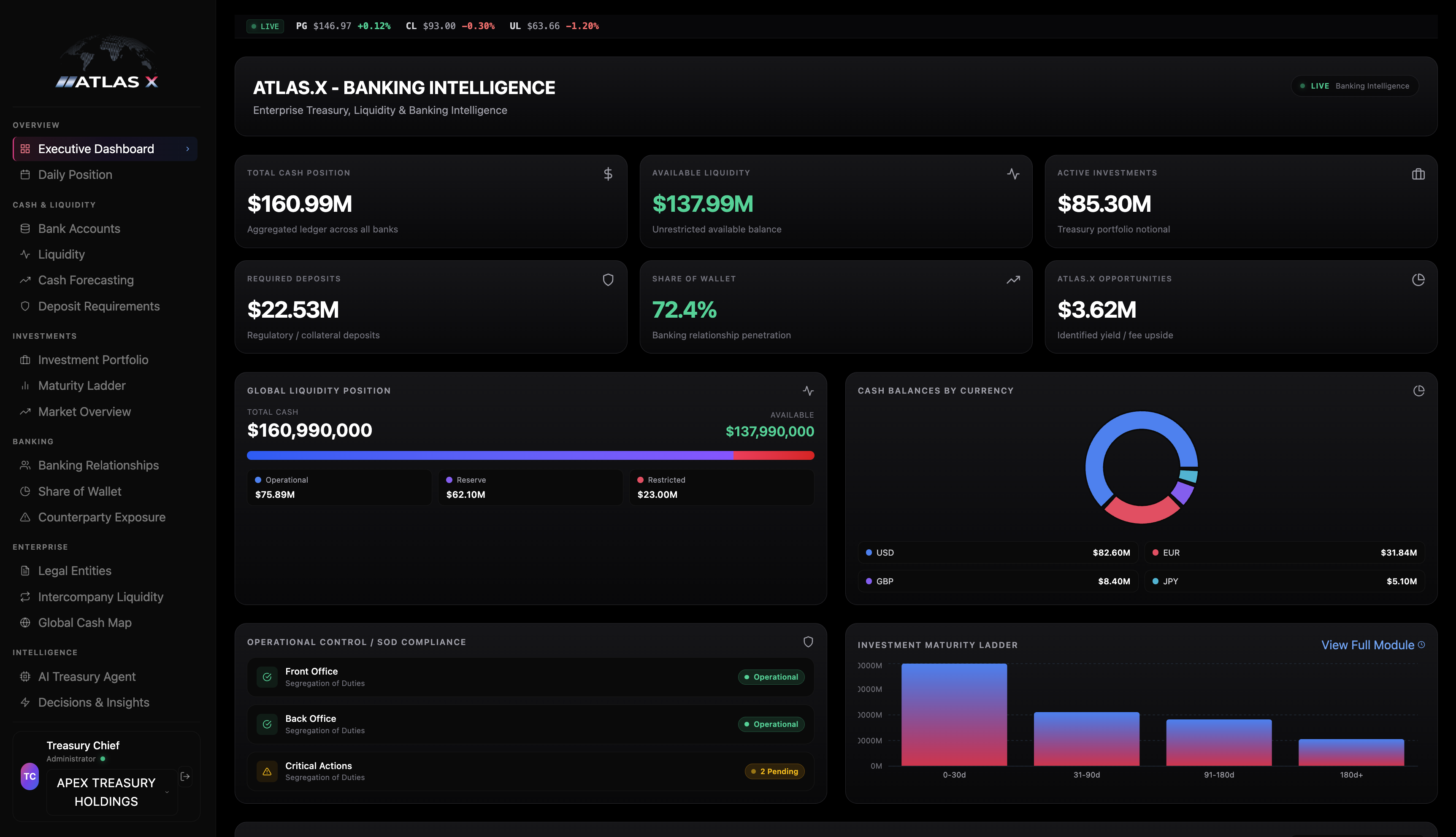 ATLAS.X treasury decision dashboard showing cash and intraday intelligence