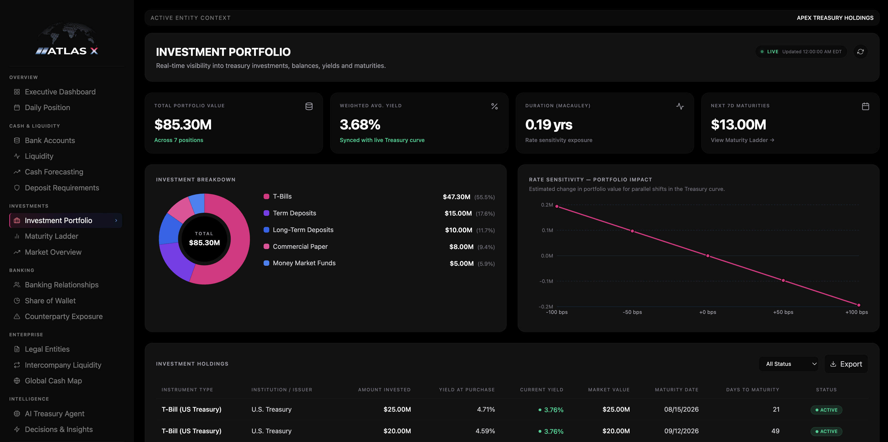 ATLAS.X investment optimization dashboard