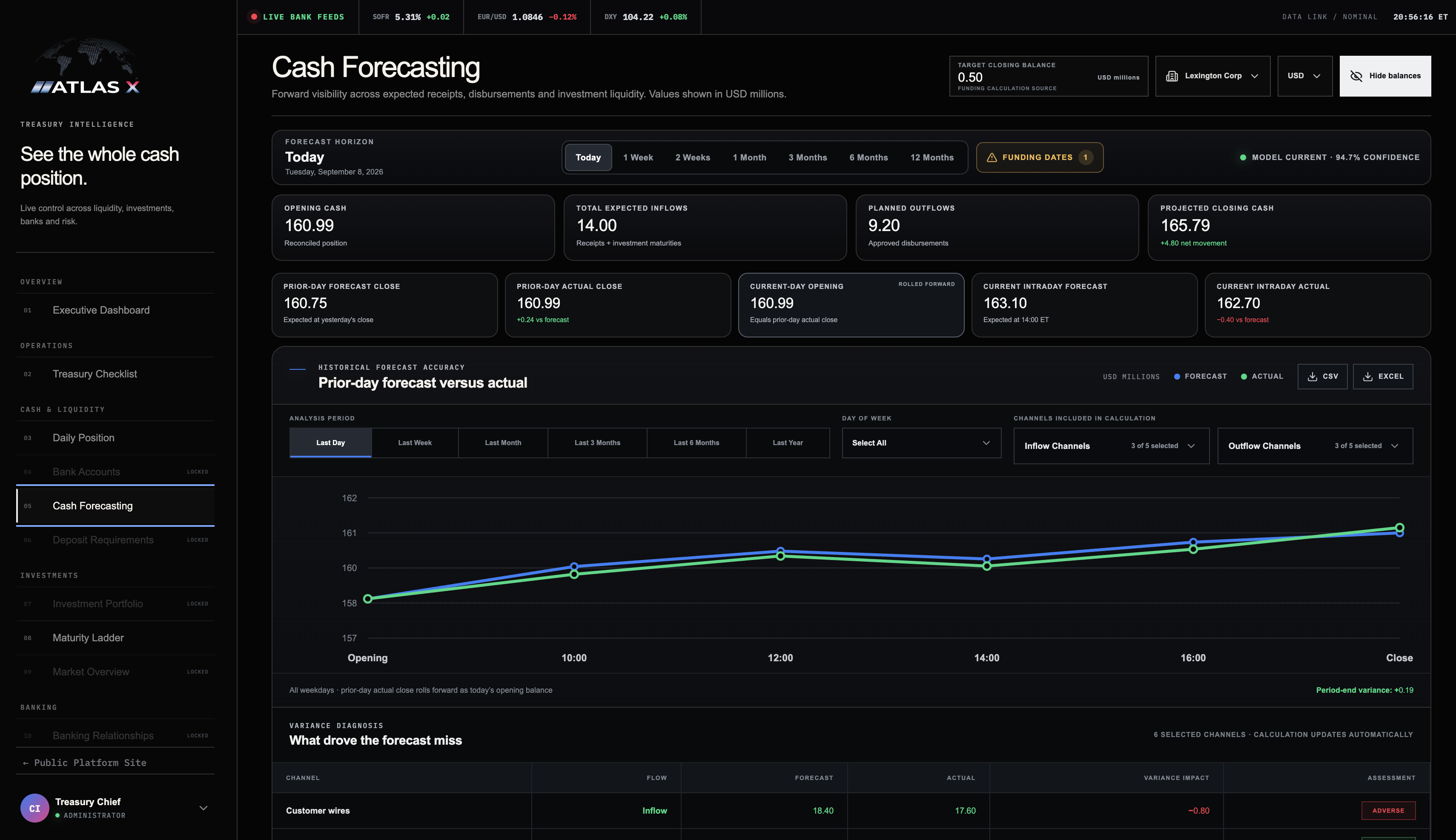 ATLAS.X global treasury dashboard showing consolidated financial intelligence