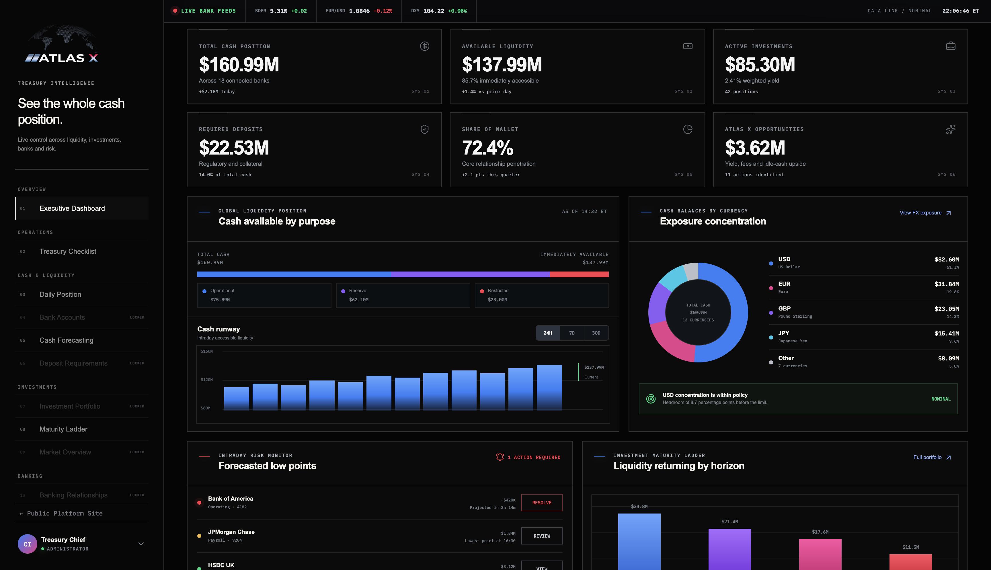 ATLAS.X treasury decision dashboard showing cash and intraday intelligence