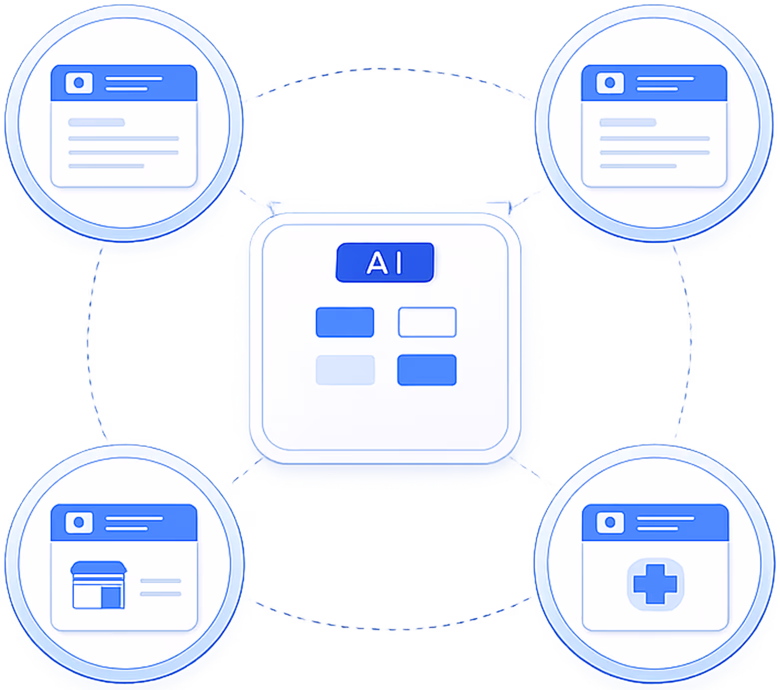 Diagram showing an AI system in the center linked to four surrounding content cards labeled Chat Style, Integration, Custom Dashboard, and Clinical System.