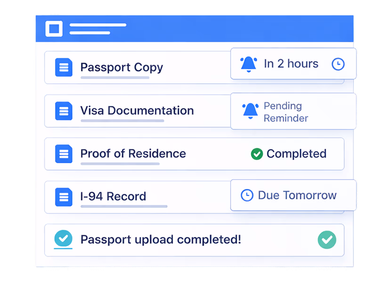 Document upload list showing passport copy due in 2 hours, visa pending, residence proof completed, and I-94 due tomorrow.
