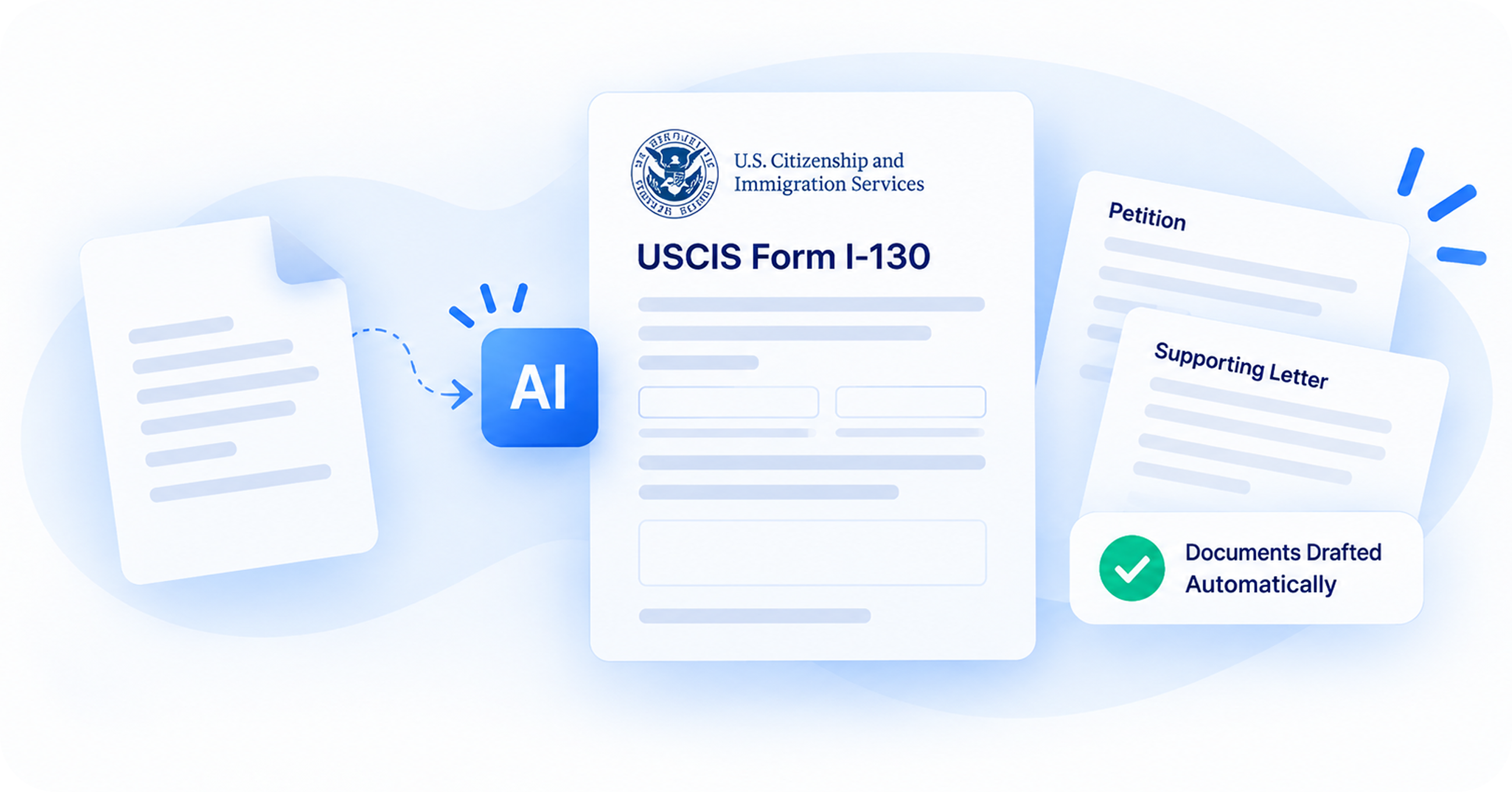 Illustration showing automated drafting of USCIS Form I-130 and related documents using AI, including a petition and supporting letter with a green checkmark labeled 'Documents Drafted Automatically.'