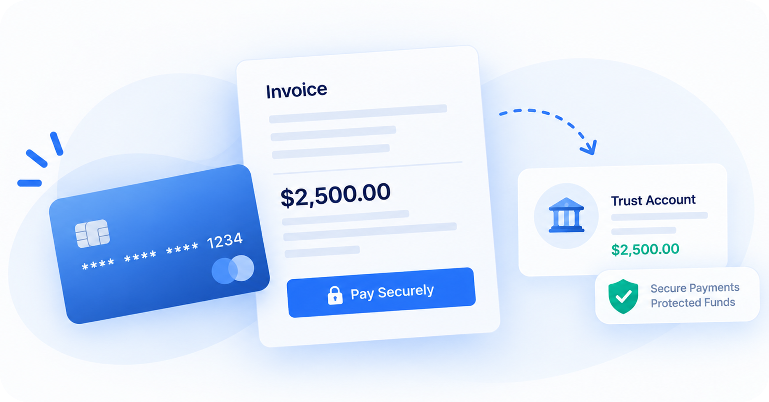 Illustration of a blue credit card next to an invoice showing an amount of $2,500.00 with a blue 'Pay Securely' button below it, and an arrow pointing to a trust account holding $2,500.00 with a shield icon labeled 'Secure Payments Protected Funds'.
