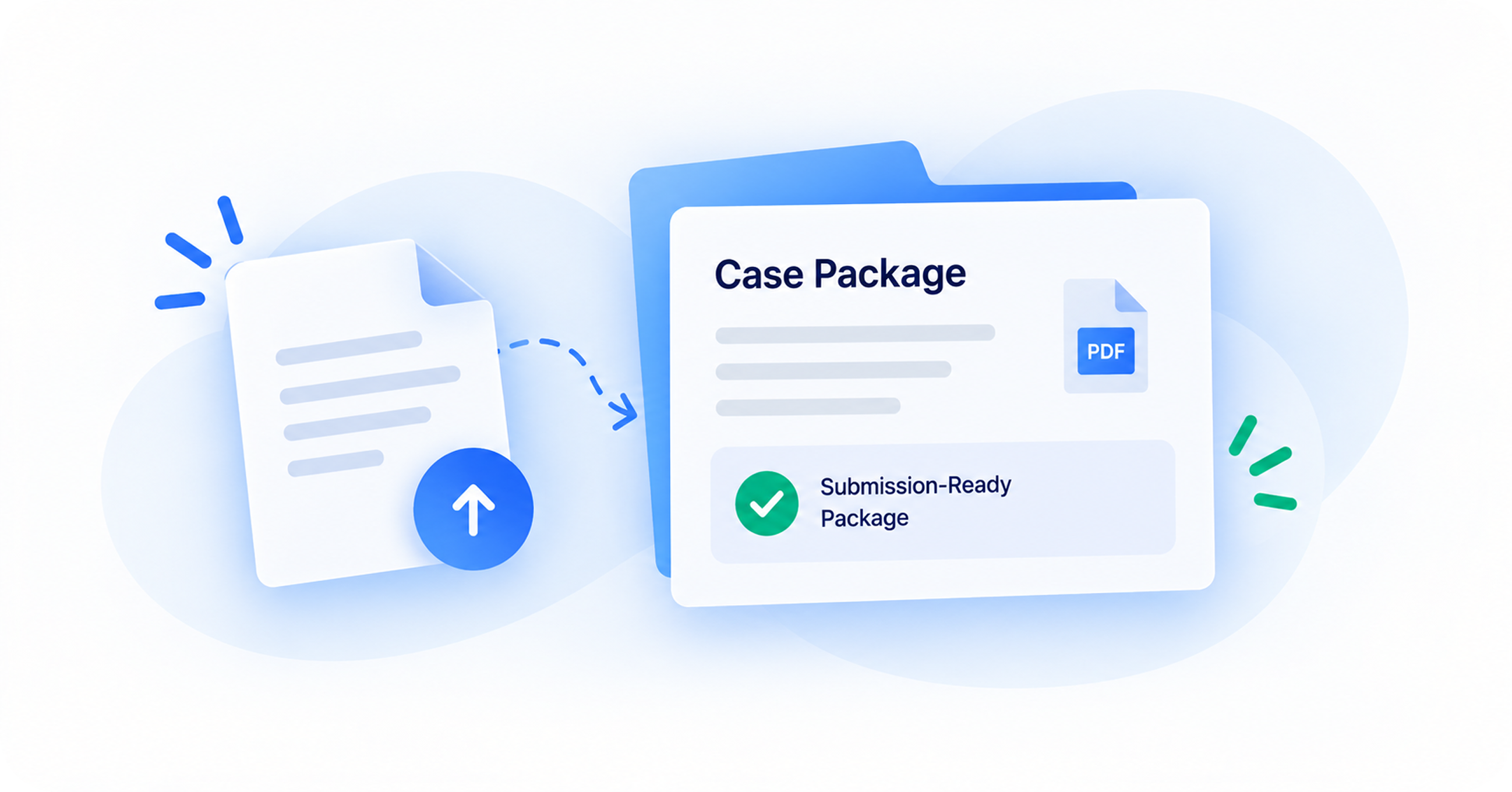 Illustration showing a document with an upload arrow icon on the left and a blue folder on the right labeled 'Case Package' containing a PDF icon and a green checkmark with the text 'Submission-Ready Package.'