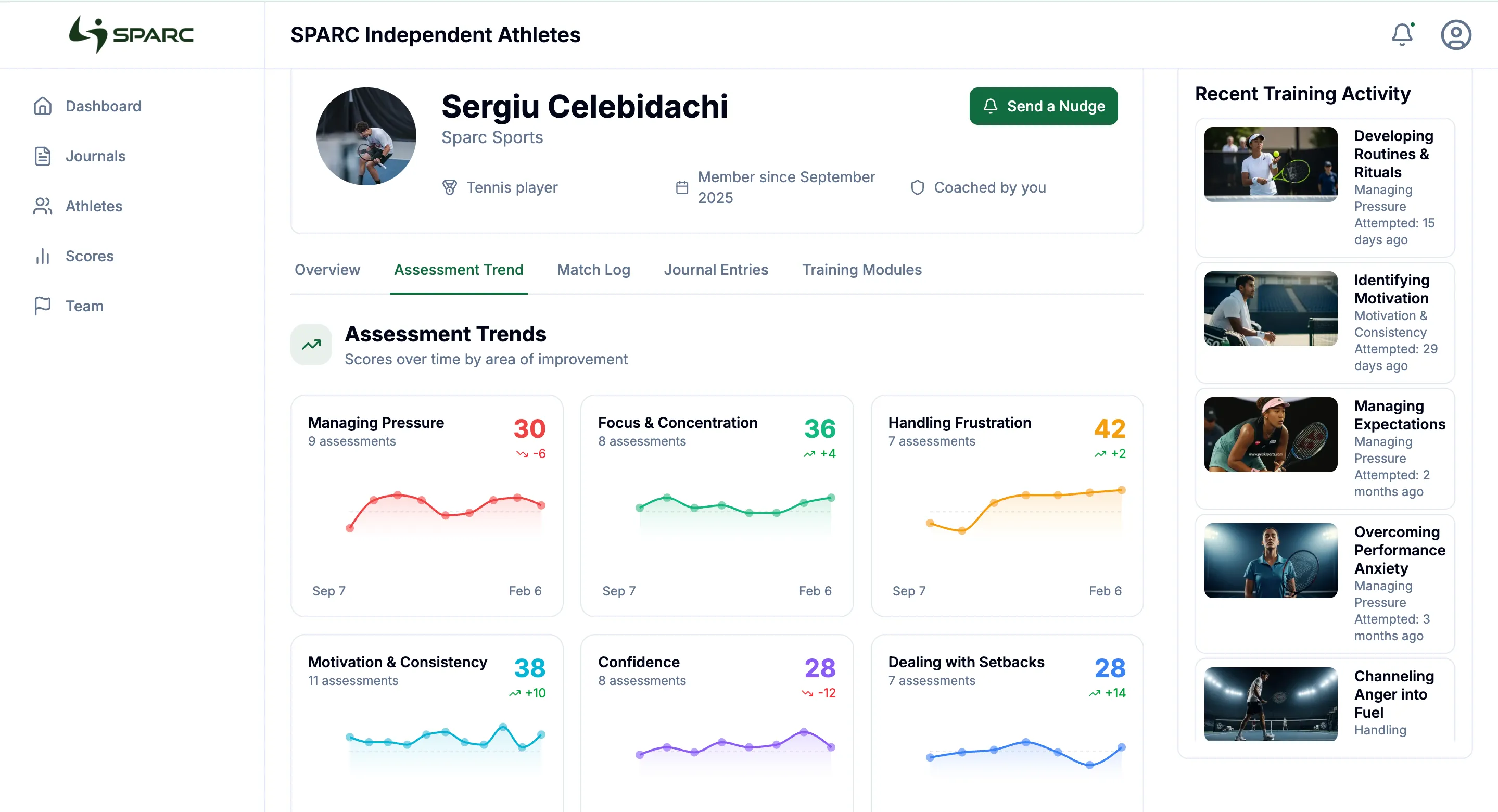 User profile dashboard for tennis player Sergiu Celebidachi showing assessment trends in categories like managing pressure, focus, frustration, motivation, confidence, and dealing with setbacks, with recent training activities listed on the right.