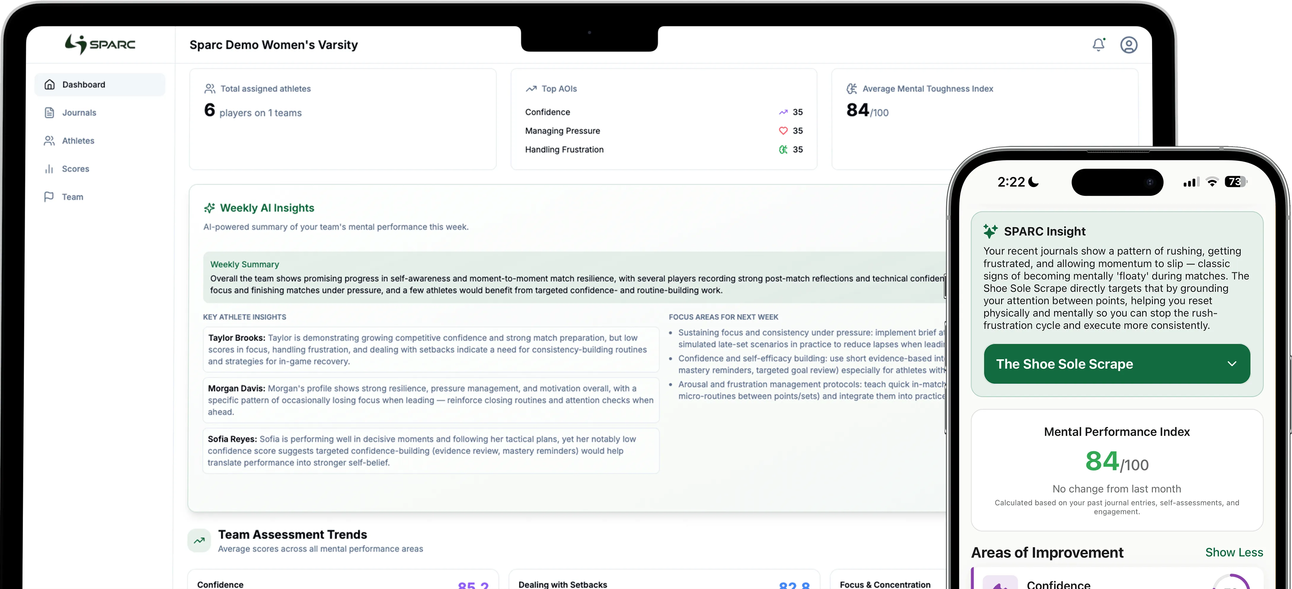 SPARC mental performance dashboard showing weekly AI insights, key athlete insights, team assessment trends, and a mobile view with SPARC Insight and Mental Performance Index at 84.