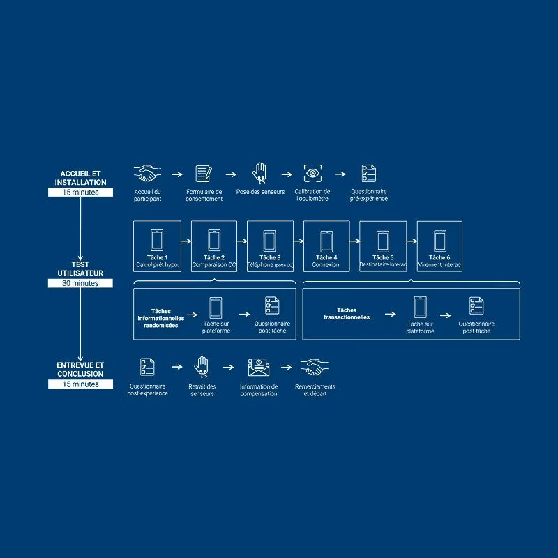 tech3lab-research-observation-room