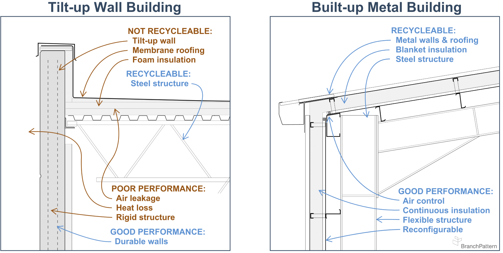 A diagram of a buildingDescription automatically generated, Picture