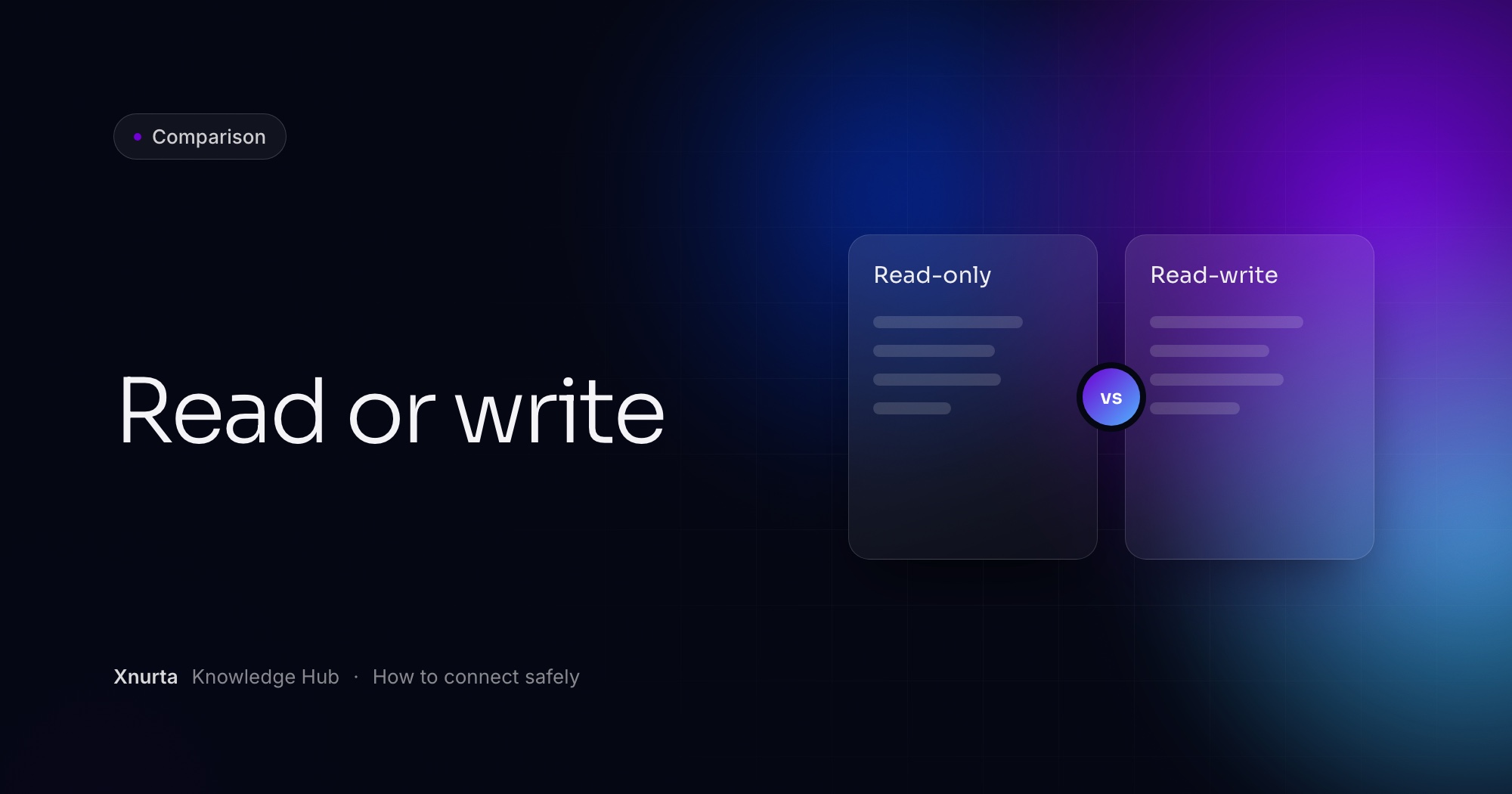 Xnurta Knowledge Hub cover: "Read or write" on a dark navy gradient, with panels comparing Read-only and Read-write